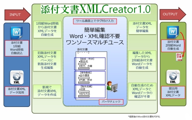 添付文書XMLCreator1.0 Complete版